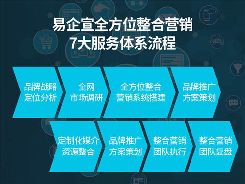 北京整合營銷易企宣 以專業策劃助力國內商務考察，高效拓展互聯網市場