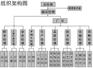 歐博企業管理咨詢公司 中國制造業管理咨詢的領軍者